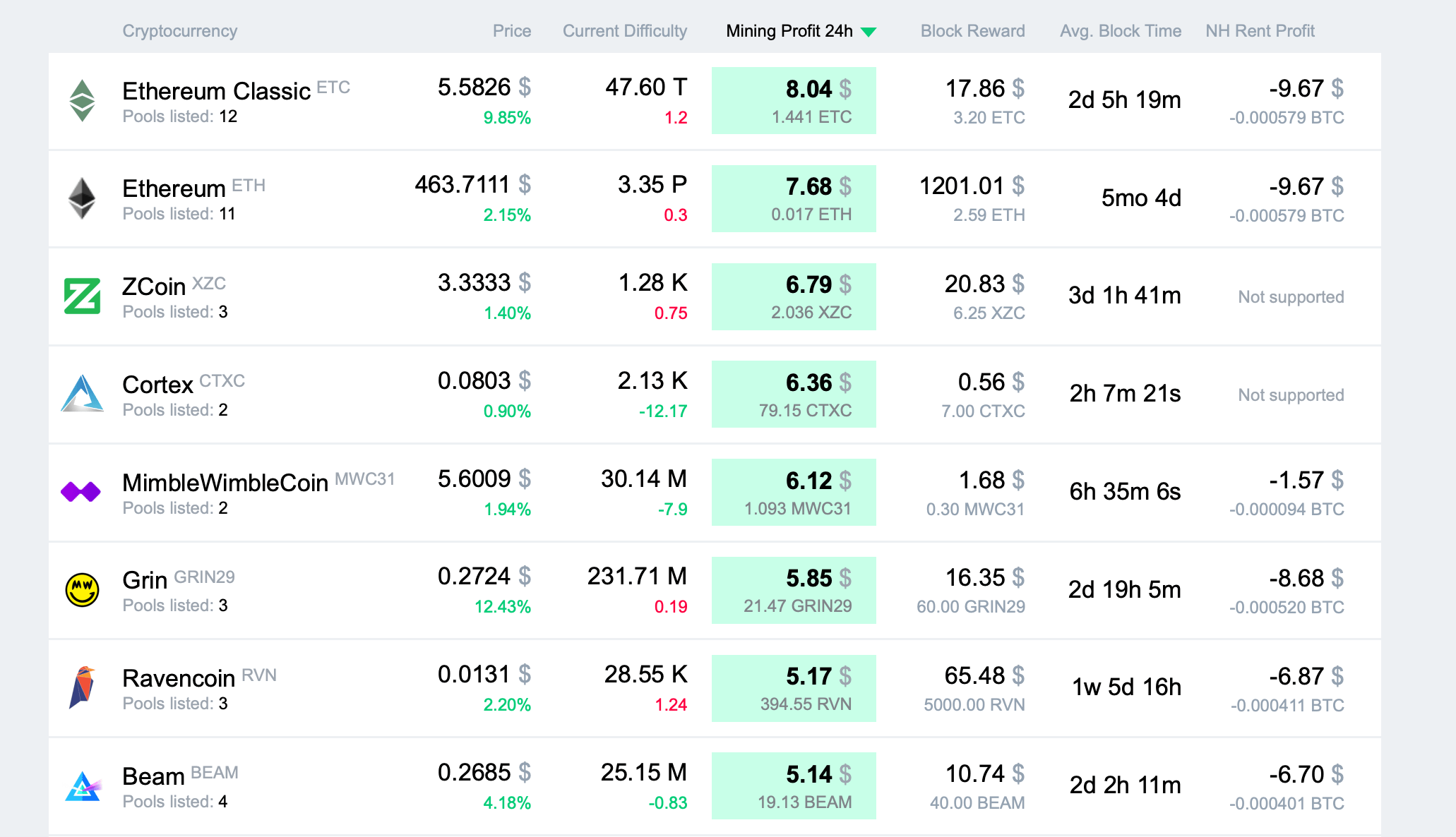 NVIDIA GeForce GTX mining profit calculator - WhatToMine