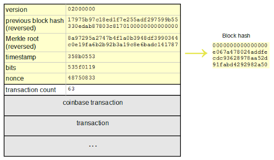 Bitcoin Primitives: Hash Functions | BSV Academy