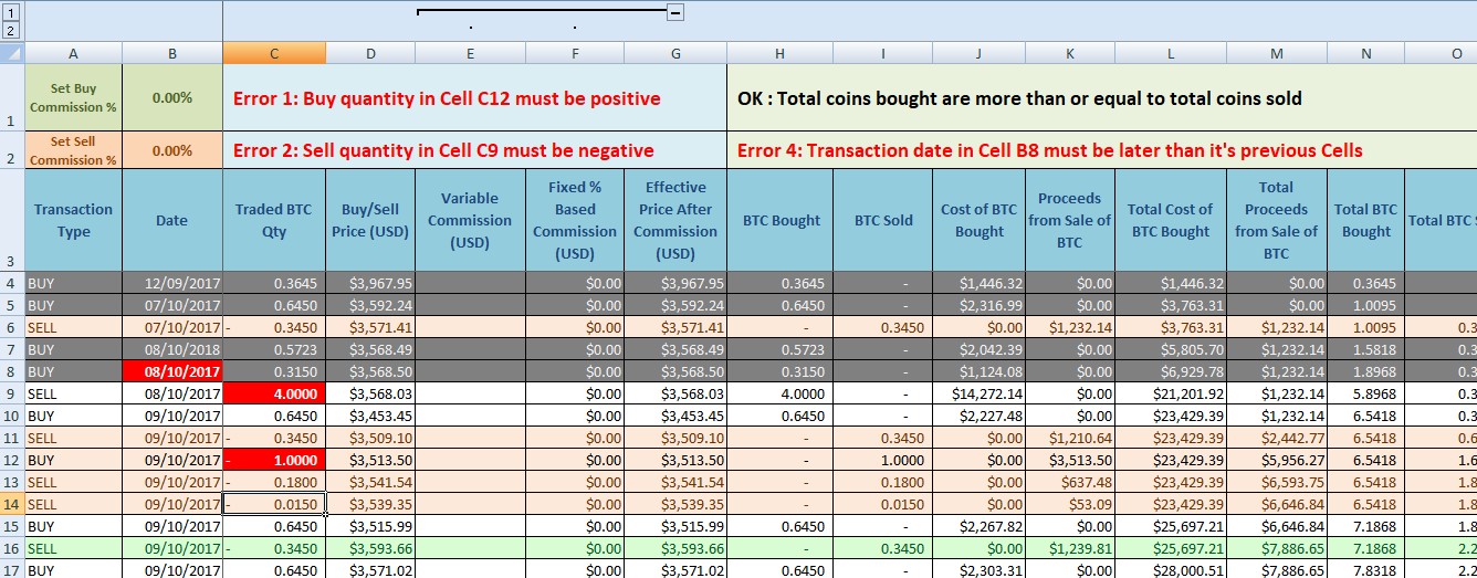 Crypto Profit Calculator - Bitcoin, Ethereum and More