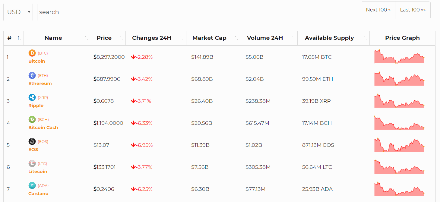 CoinMarketCap Review - Portfolio Tracker & Crypto Tools