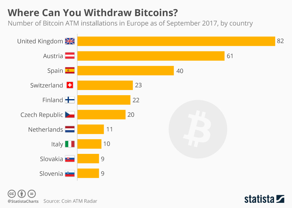 Guide | How to Withdraw Bitcoin