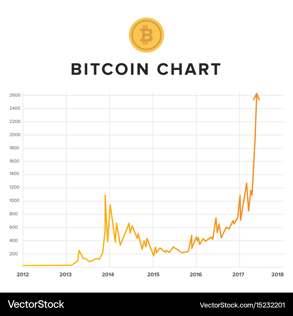 Bitcoin Price | BTC Price Index and Live Chart - CoinDesk