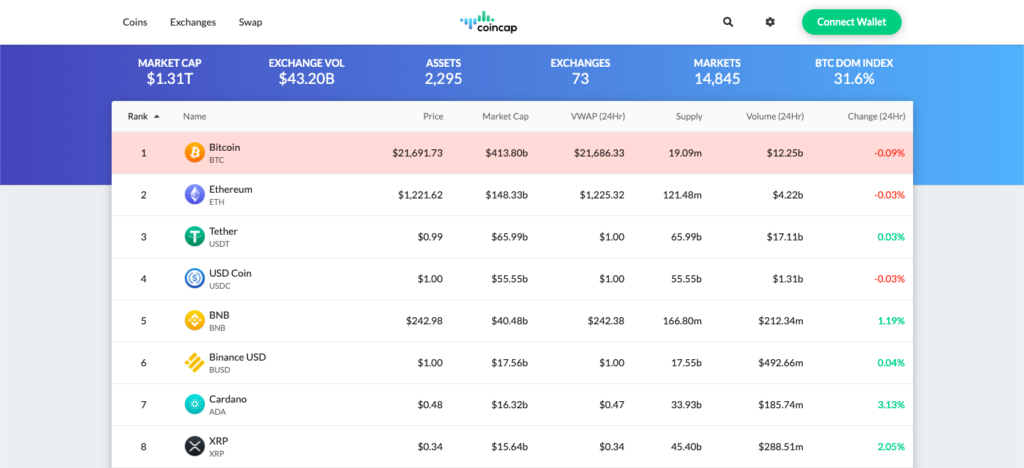 Top 10+ Cryptocurrency APIs ranked | Crypto Coin Tracker