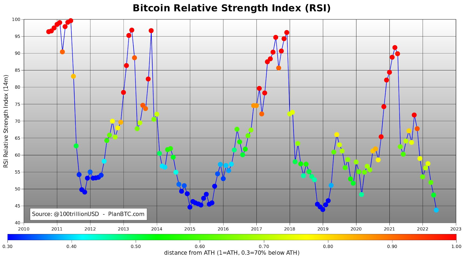 Technical Analysis - CoinDesk