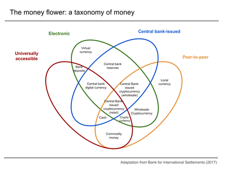 The Basics about Cryptocurrency | CTS