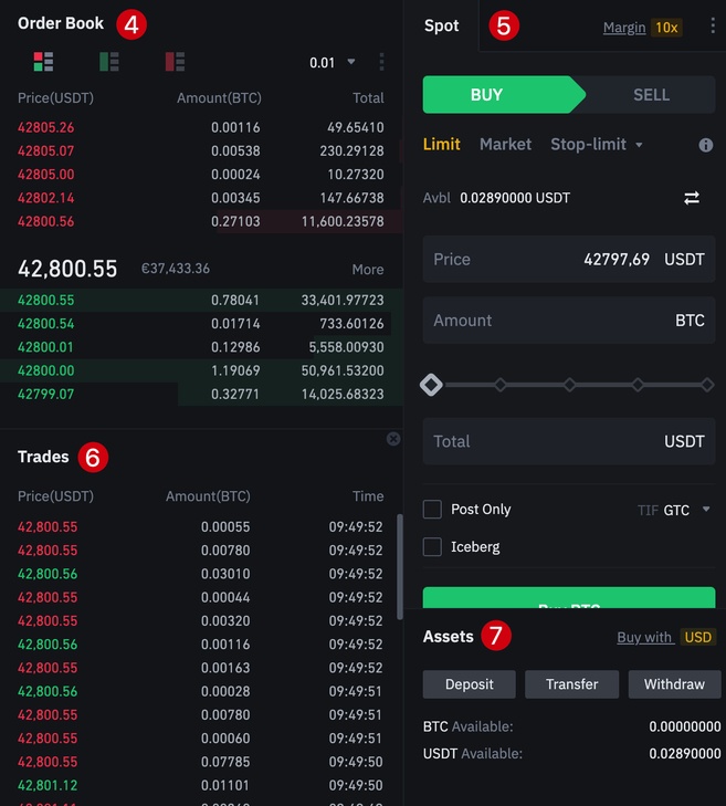 Trading Futures on Binance: A Complete Guide for Beginners | CoinMarketCap