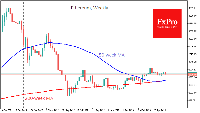 ETH EUR Price: Ethereum Live Chart - CryptoPurview