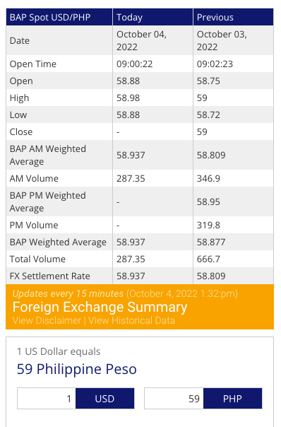 PHP to USD Convert Philippine Pesos to US Dollars