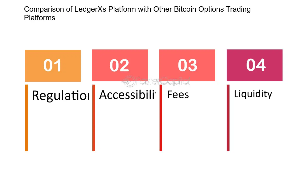 OKX mulls bid for FTX’s LedgerX | ION Analytics Community