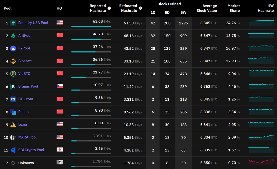 Crypto Mining Pool. Mine Cryptocurrency with Low Fees