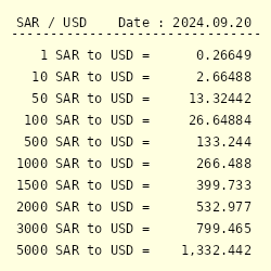 Live Riyal to US Dollars Exchange Rate - ر.س 1 SAR/USD Today