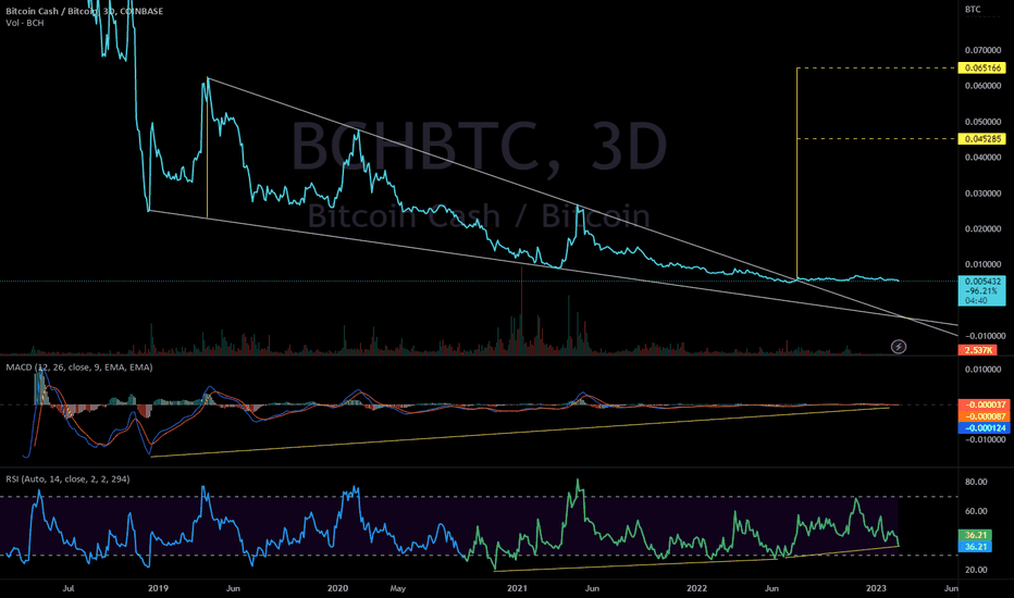 Bitcoin Cash / Bitcoin Trade Ideas — BINANCE:BCHBTC — TradingView