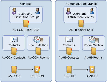 How to View the Global Address List in Outlook | CiraSync