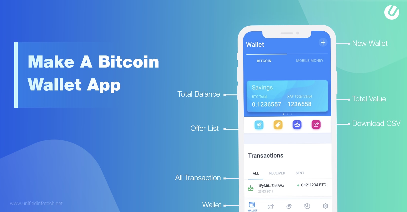 How to Create a Bitcoin Wallet App - coinlog.fun