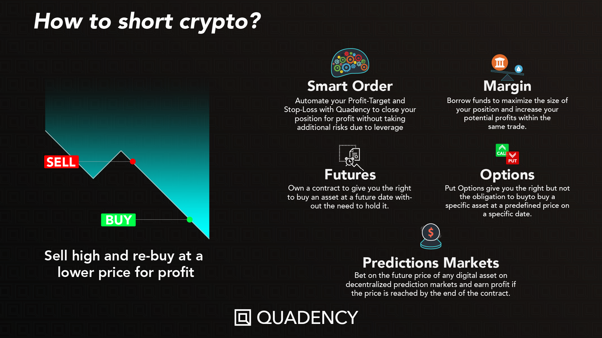 How to Short Crypto in 