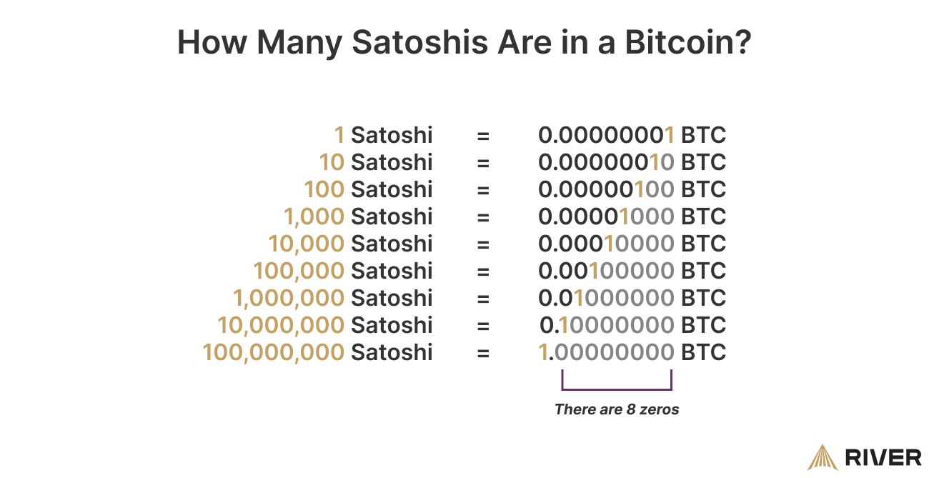 How to pronounce Satoshi Nakamoto | coinlog.fun