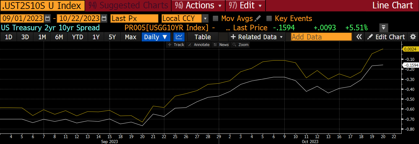 BitMEX bitcoin derivatives: Price discovery, informational efficiency, and hedging effectiveness