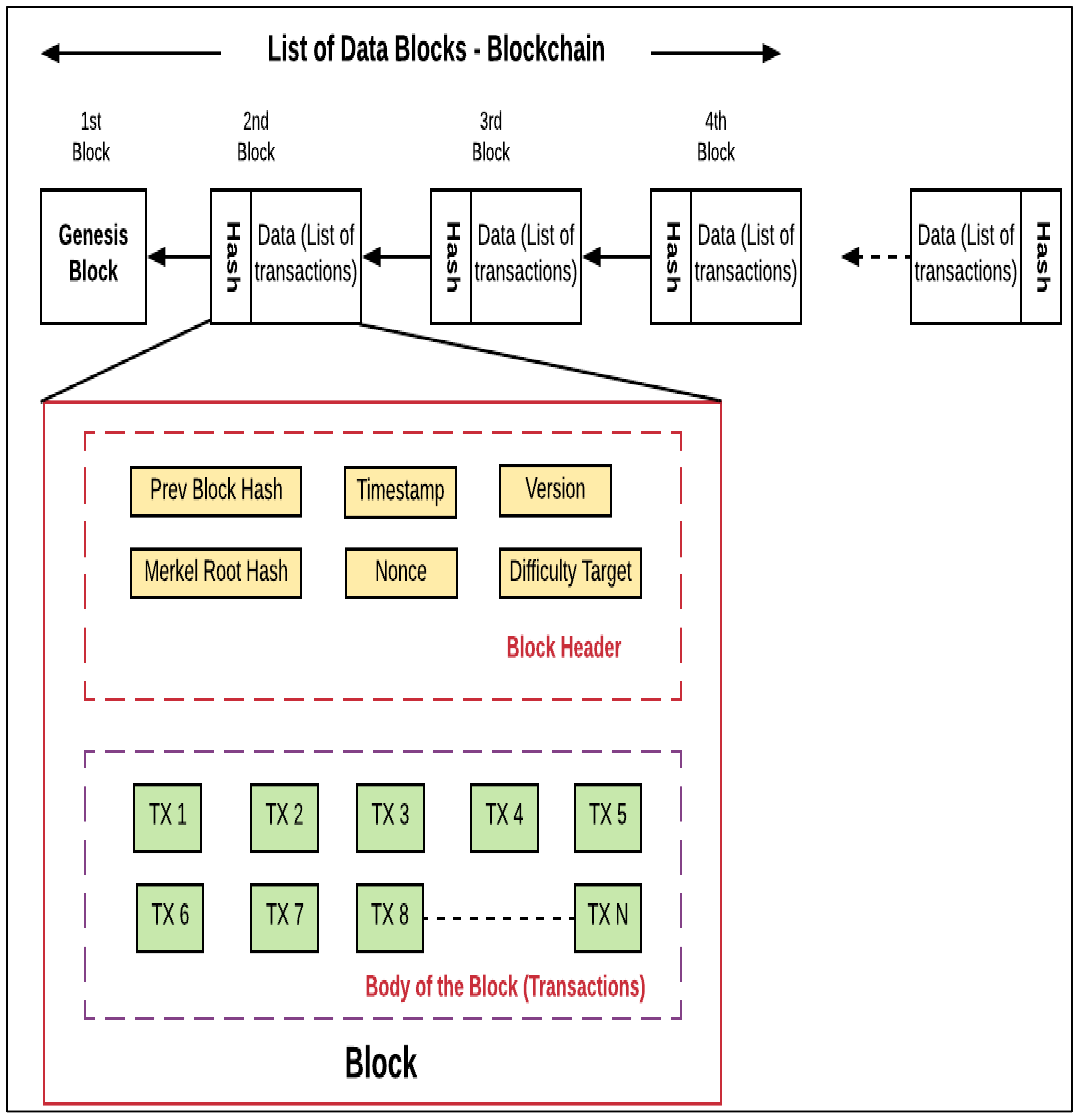 Radware Bot Manager Captcha