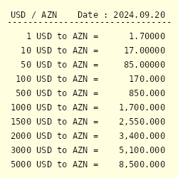 Azerbaijani manat - Wikipedia