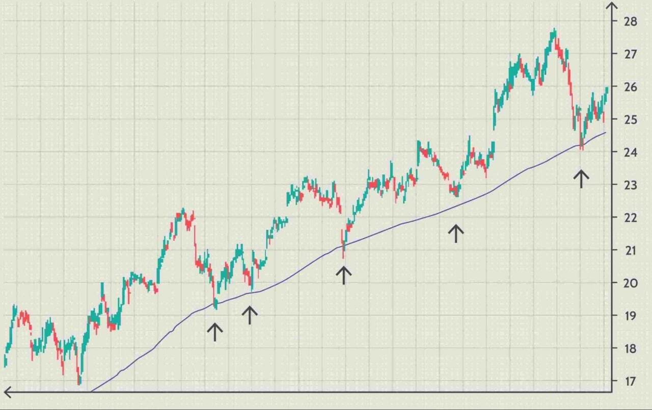 Scalping Crypto Tutorial | How To Start Scalping Trading Cryptocurrencies