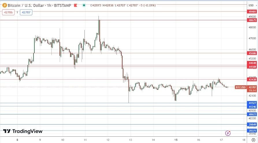 Bitcoin Price | BTC USD | Chart | Bitcoin US-Dollar | Markets Insider