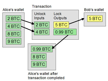 programmingbitcoin/chasciidoc at master · jimmysong/programmingbitcoin · GitHub