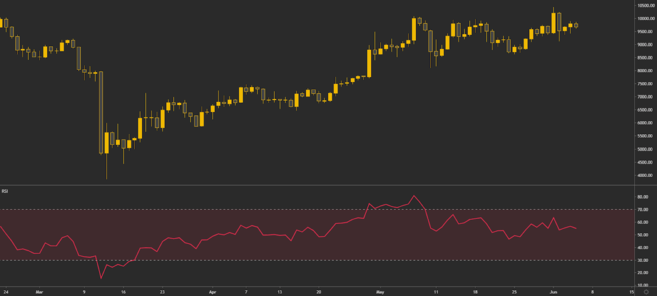 On-Balance Volume (OBV): Definition, Formula, and Uses As Indicator