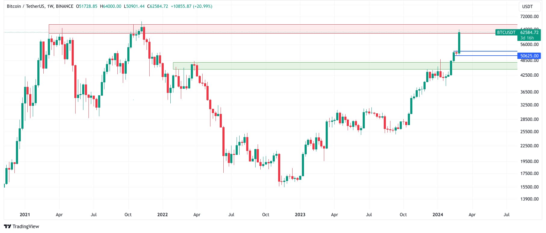 11 Crypto Predictions for | VanEck