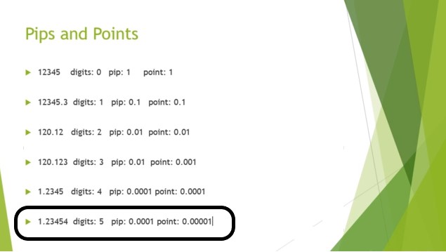 How To Calculate Pips For Bitcoin - Bitcoin Discussion - coinlog.fun Forum