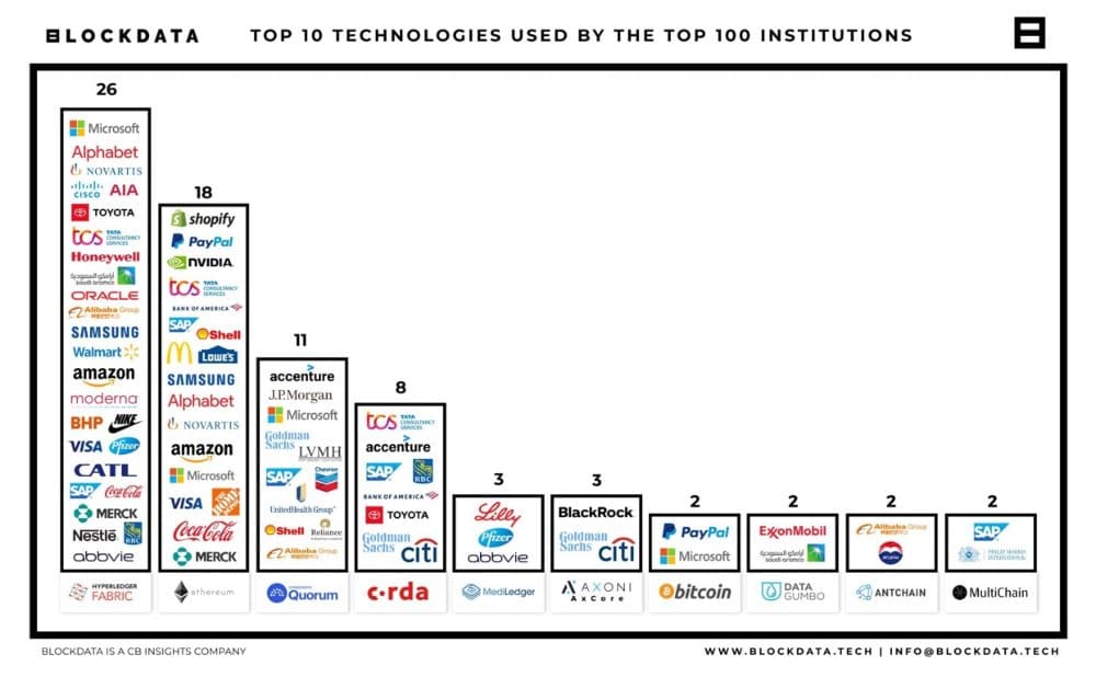 The top five industries leading the cryptocurrency transition