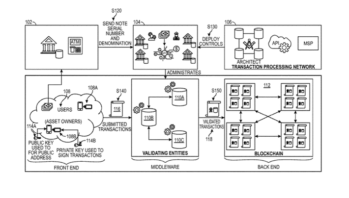 Visa Seeks Patent On Blockchain System