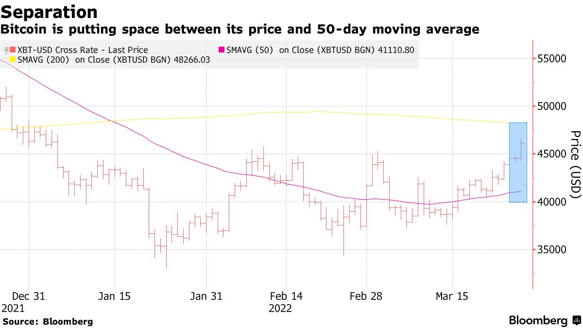 Bitcoin (BTC) Price Prediction for 