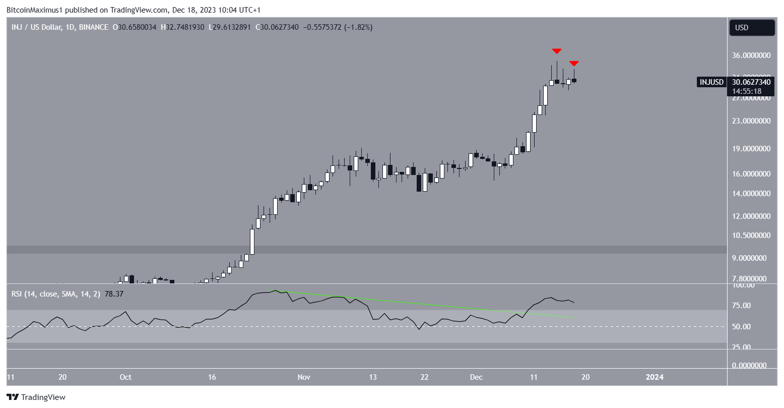 Injective Price, Chart, & Supply Details - INJ Price | Gemini