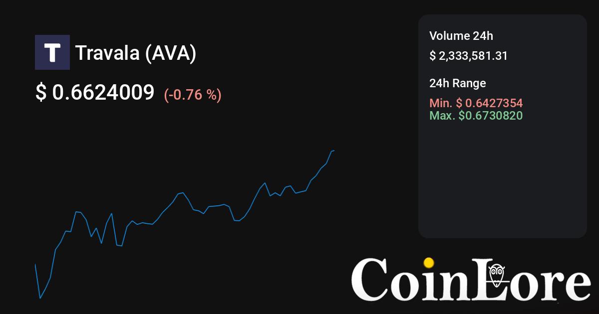 coinlog.fun (AVA) Price Prediction , – | CoinCodex