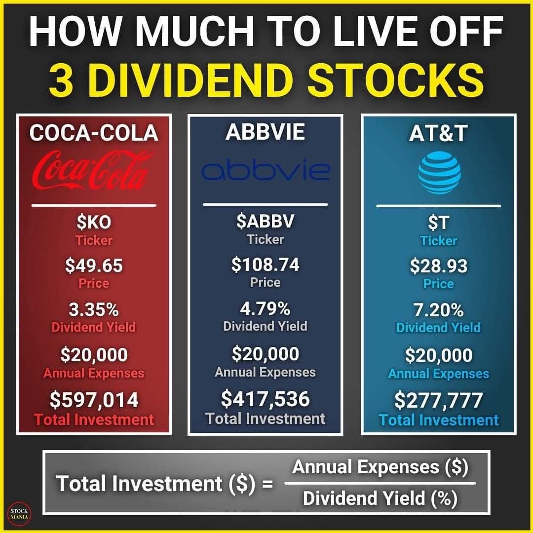 How to Develop a Dividend Investing Strategy | VanEck