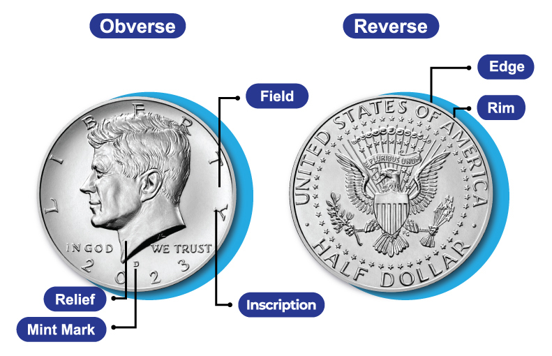 US COIN crossword clue - All synonyms & answers