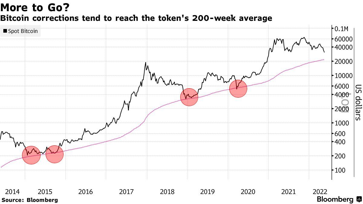 BTC USD — Bitcoin Price and Chart — TradingView