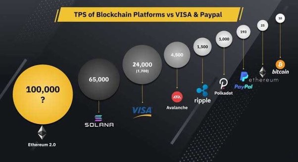 Transactions Per Second (TPS) Meaning | Ledger