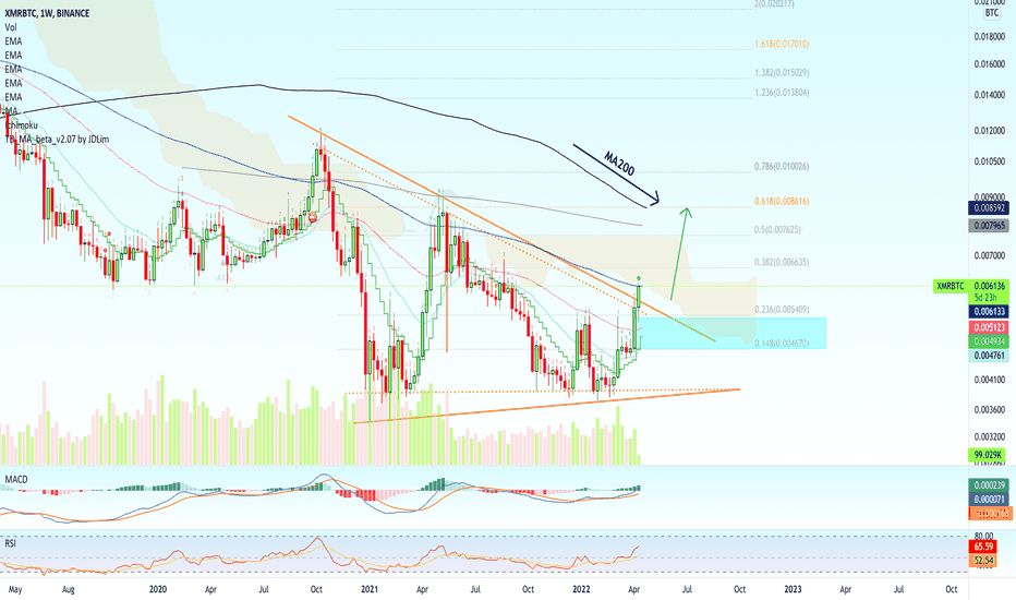 Monero Price | XMR Price Index and Live Chart - CoinDesk