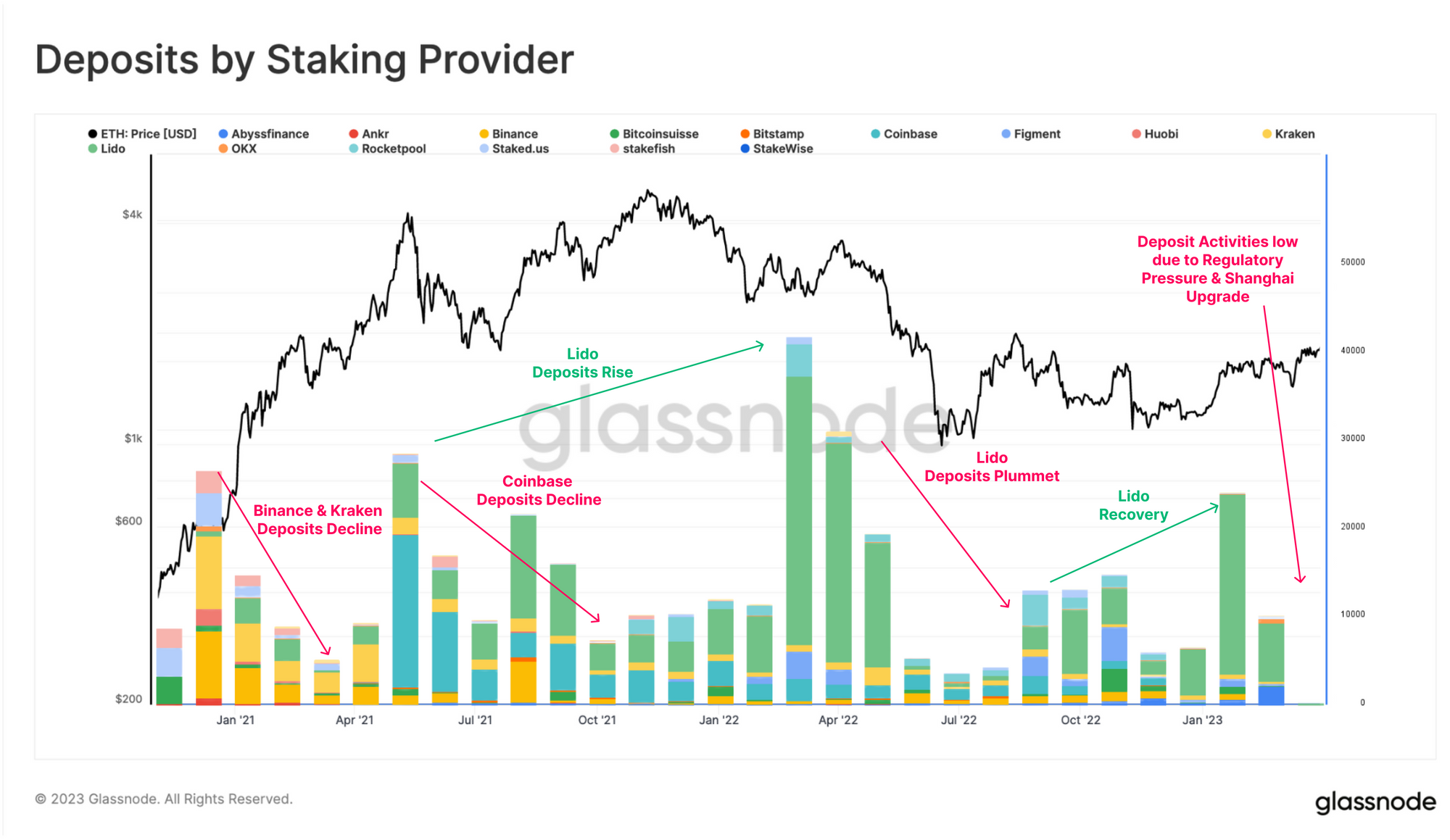 Which ETH Staking Providers Will Be Ready for Withdrawals on Day 1? - Blockworks