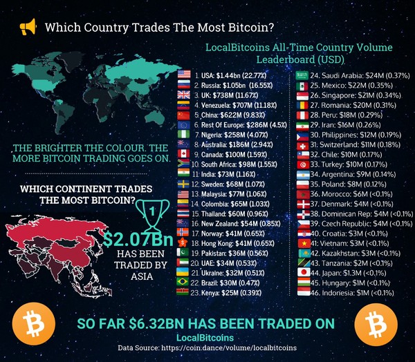 Who's Trading Bitcoin? A Look at Trading Volume by Country - Bitcoin Market Journal