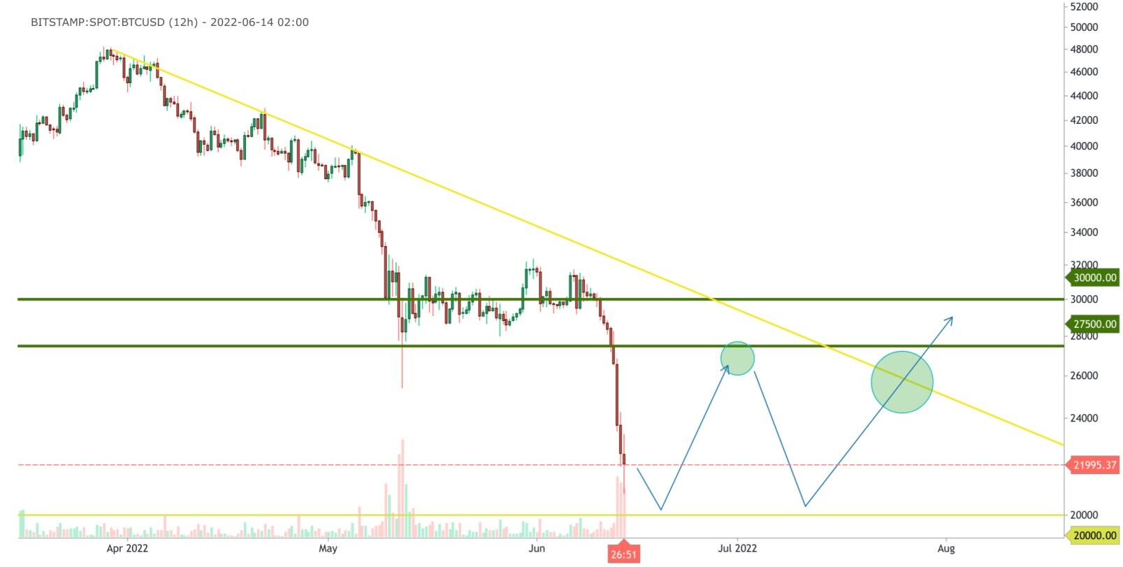 Bitcoin Price Outlook: $10, Possible by Amid 3 Macro Headwinds