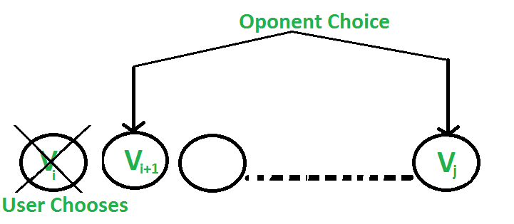 Roadmap To Learn Data Structures and Algorithms - DEV Community