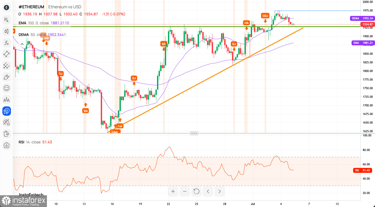 Ethereum USD (ETH-USD) Price, Value, News & History - Yahoo Finance