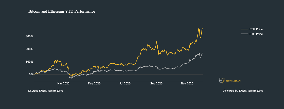 Ethereum Price | ETH Price index, Live chart & Market cap | OKX