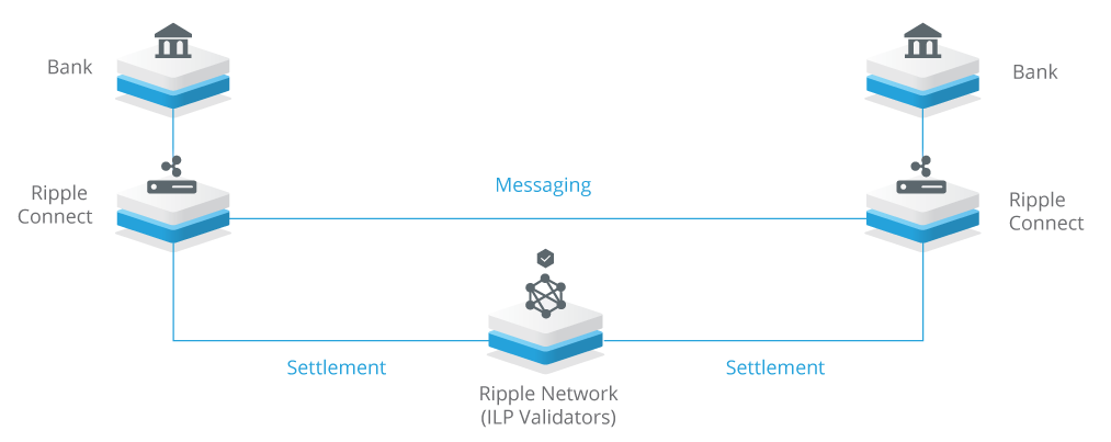 Ethereum (ETH) против Ripple (XRP) - сравнение инвестиционного потенциала и технологии