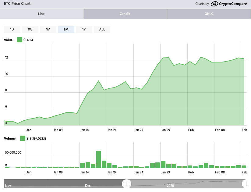 Ethereum Classic (ETC) Explained