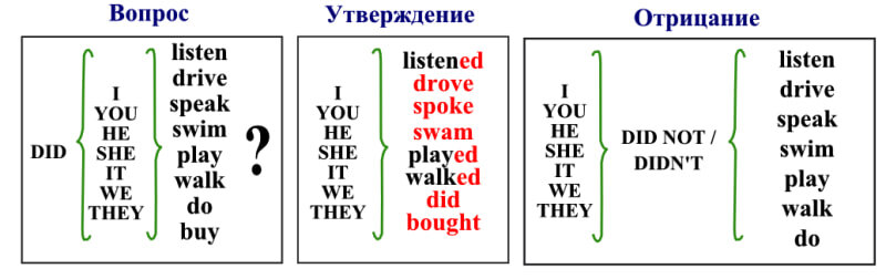 The Past Perfect Tense Прошедшее совершенное время. - ppt download