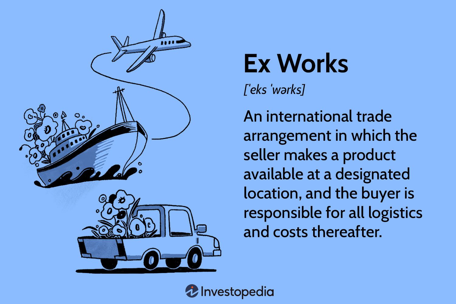 Incoterms nədir? » Global Logistics Services