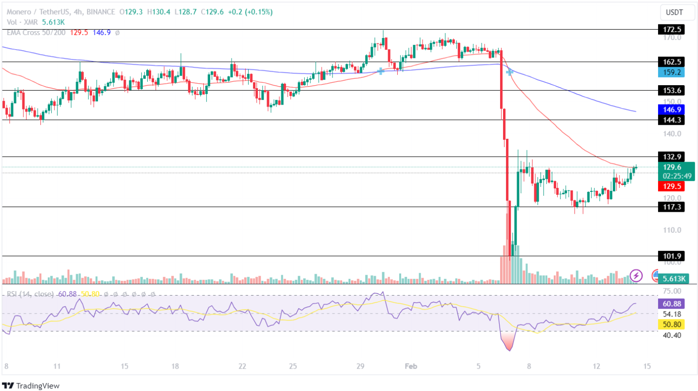 Buy Bitcoin, Cryptocurrency at India’s Largest Exchange | Trading Platform | WazirX